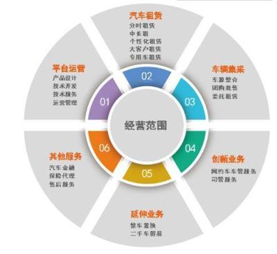 疫情下的武汉车企 沌口开发区复工之路与租赁服务挑战