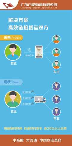 广东广州与佛山南海货车出租价格解析及便捷物流服务推荐